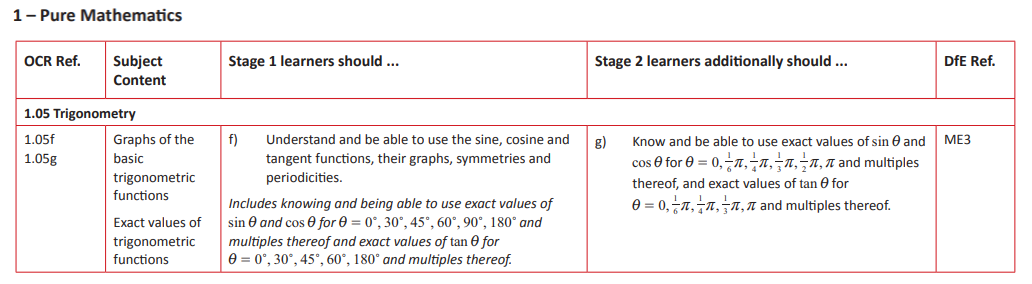 Specification reference